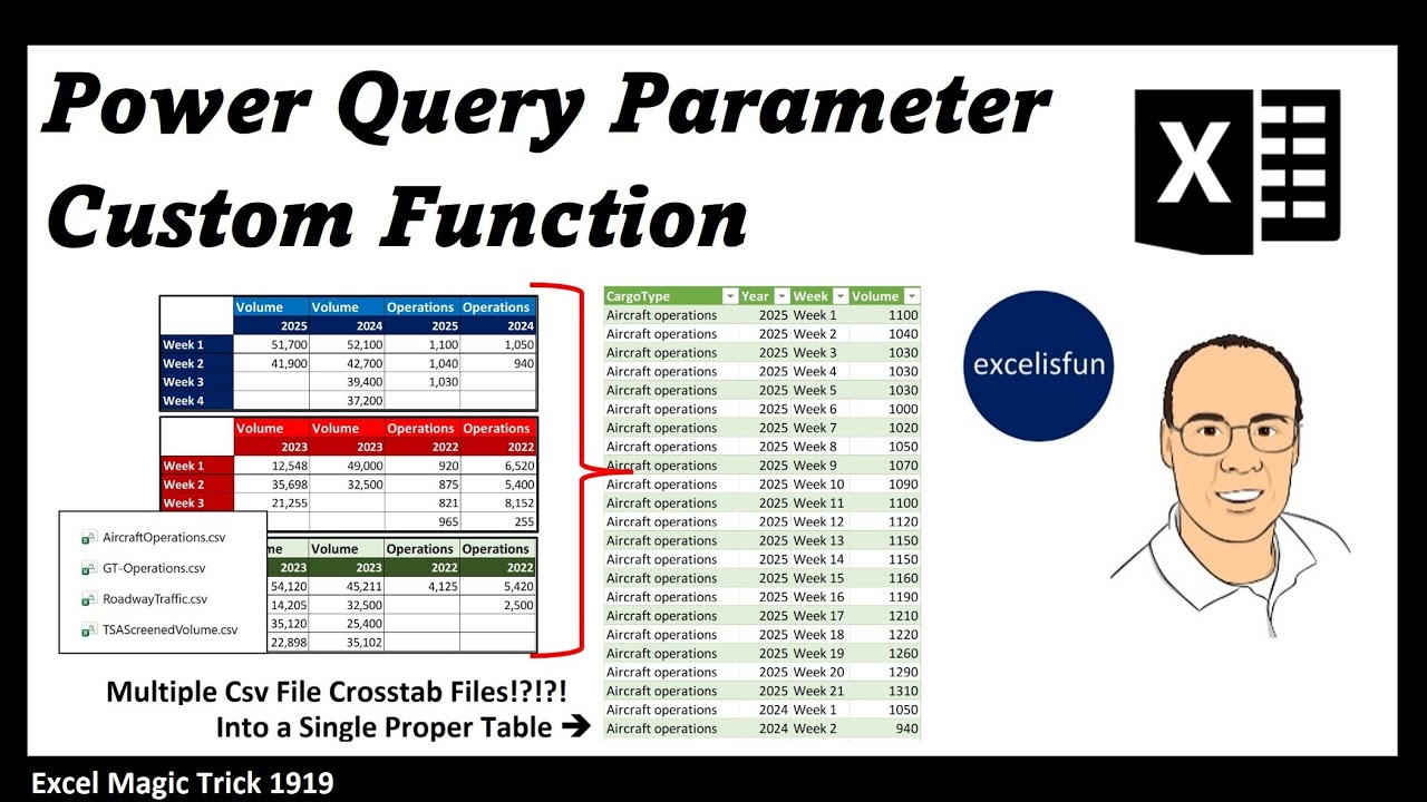 Пользовательская функция Power Query с параметрами для получения и преобразования данных из неско...