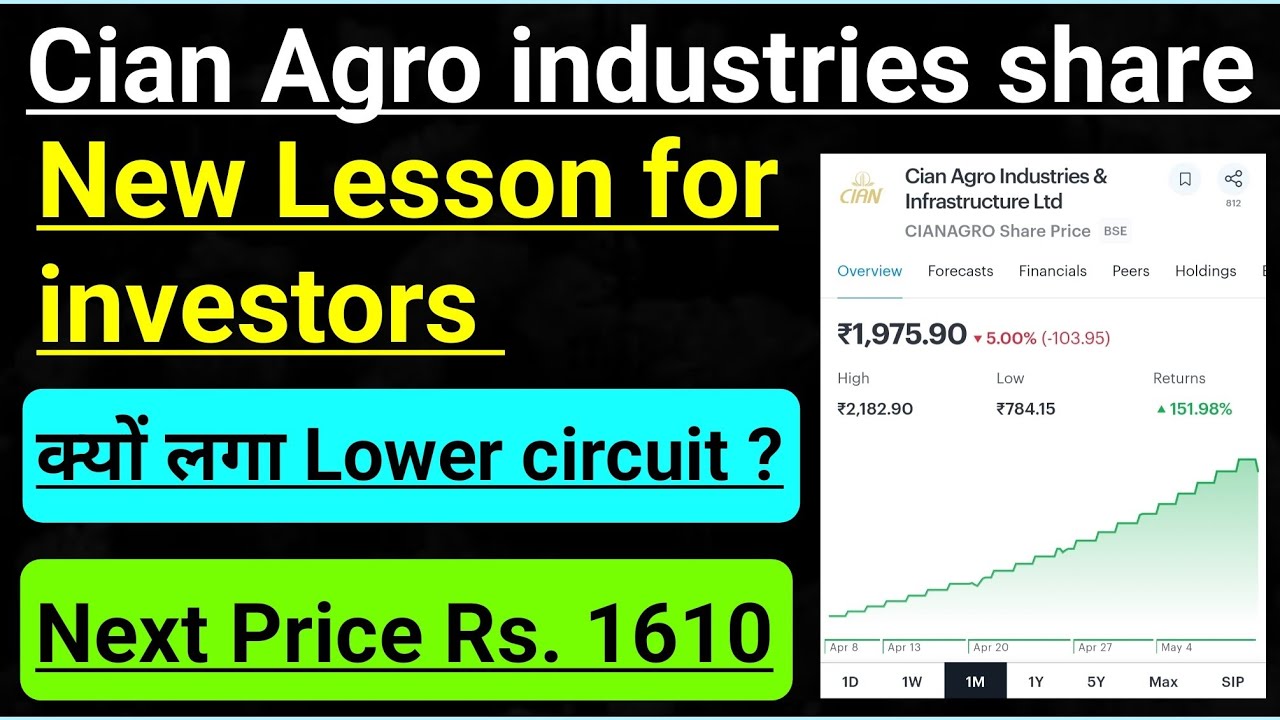 Cian Agro industries share latest news | cian agro industries share Scam News | cian agro share news