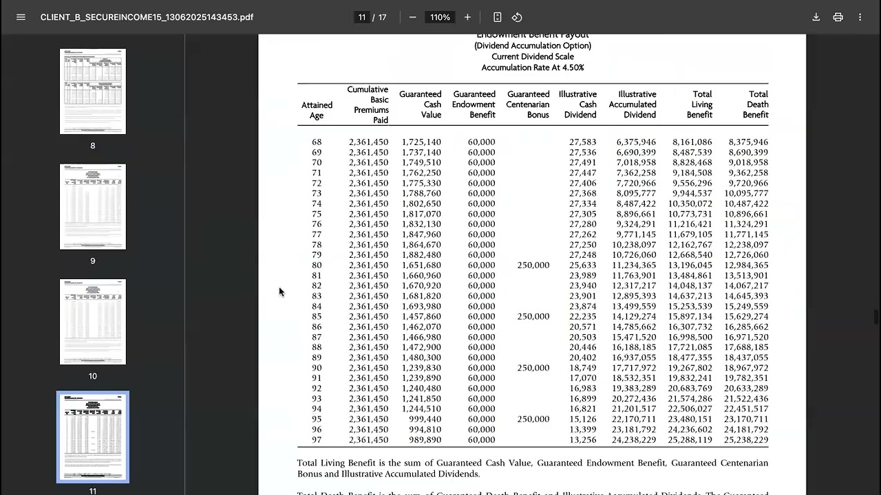 Sun Life Secure Income