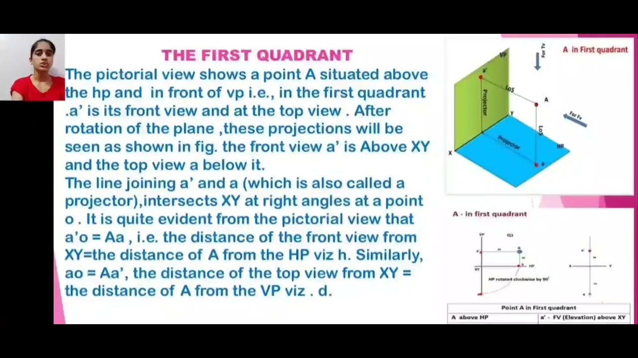 computer Aided Engineering Drawing