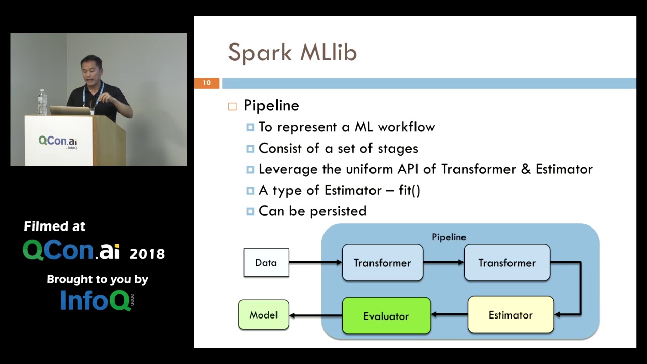What One Should Know About Spark MLlib