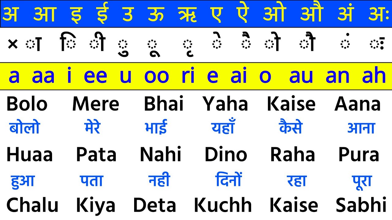 अंग्रेजी पढ़ना है ये सीखो | English padhna kaise sikhe | How to read English | English reading pract