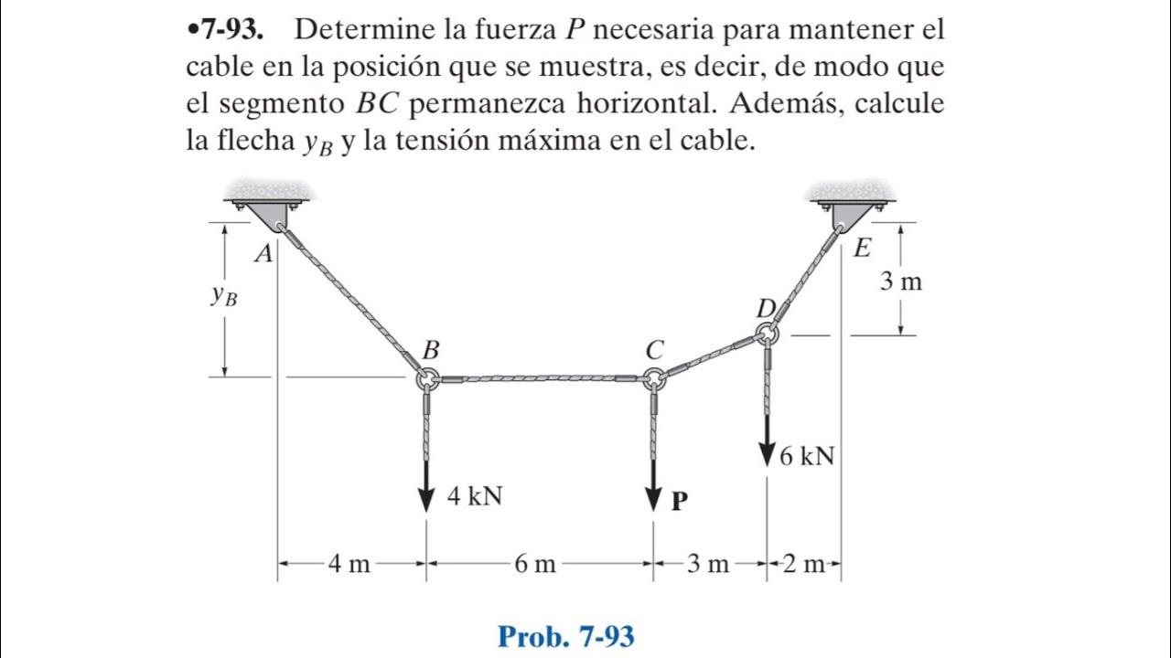 Capítulo 7: Fuerzas Internas. Problema 7-93 (Estática R.C. Hibbeler. 12a Ed.)