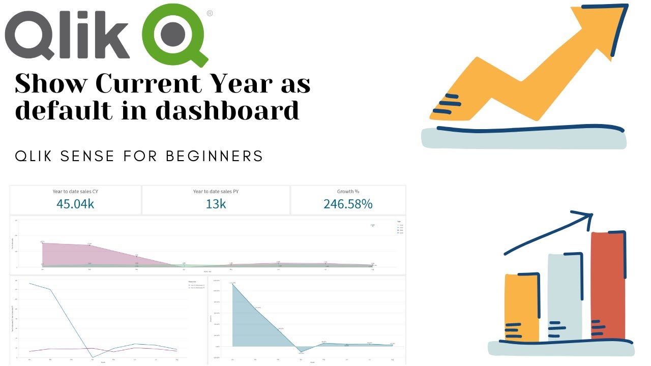 Qlik Sense: How to show the current year as default in charts in Qlik Sense