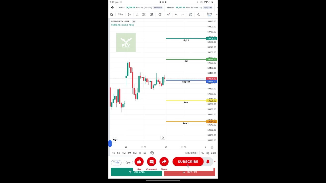 #trading