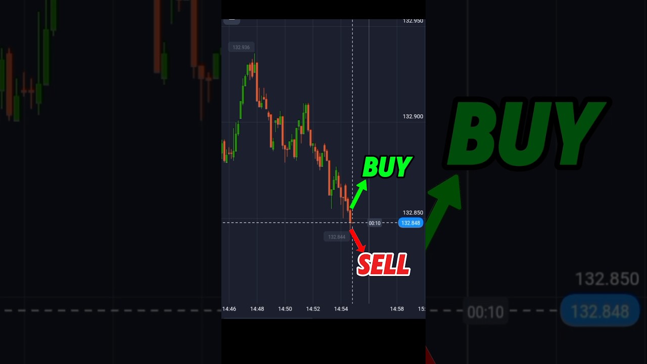 📈💸🔥 Best Forex Trading Strategies for HUGE PROFITS [2024] #shorts #youtubeshorts #viralvideo #forex