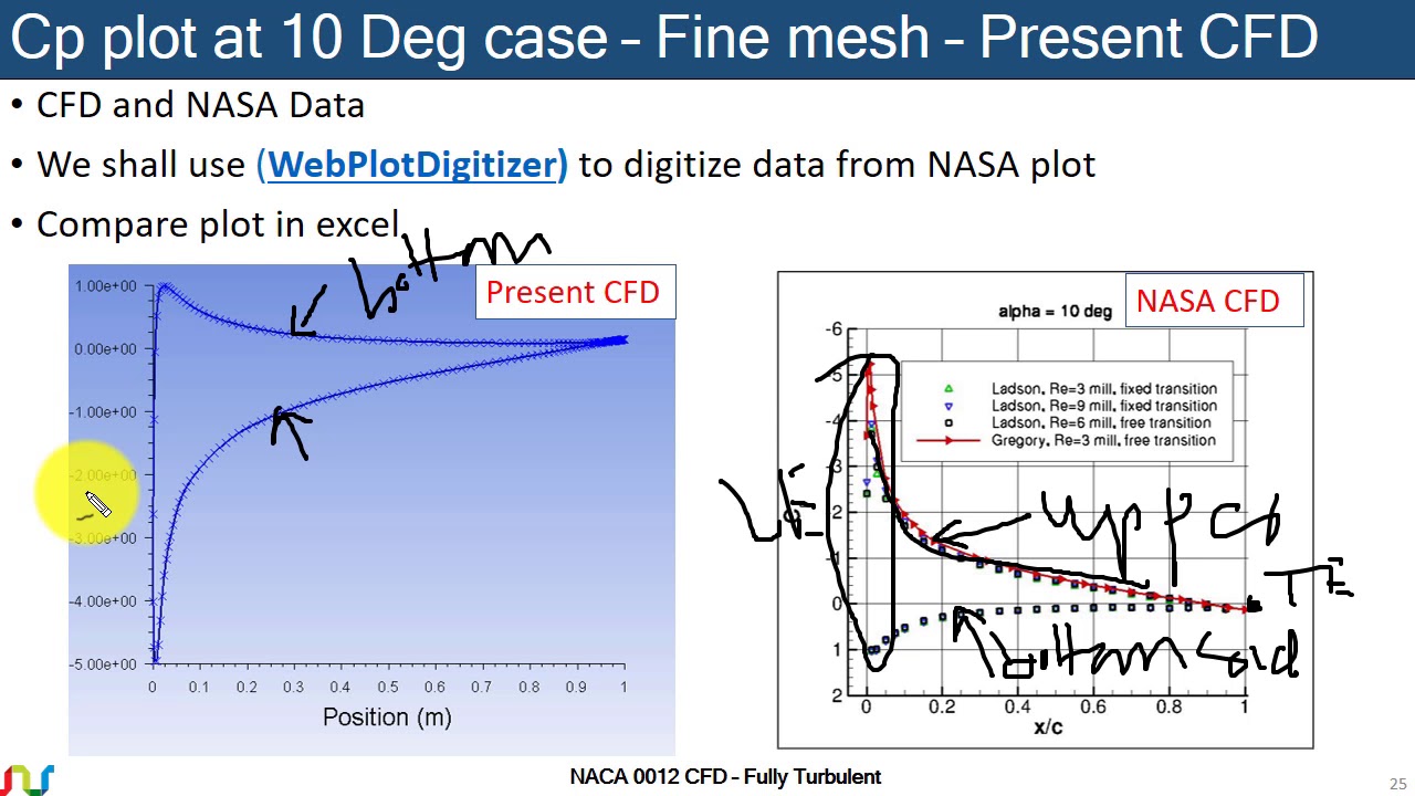ANSYS Fluent tutorial | Plotting CFD Cp (coefficient of pressure) plot in excel