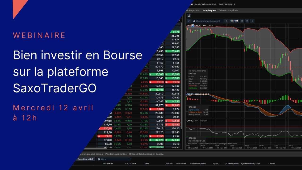 Les fonctionnalités essentielles de SaxoTraderGo