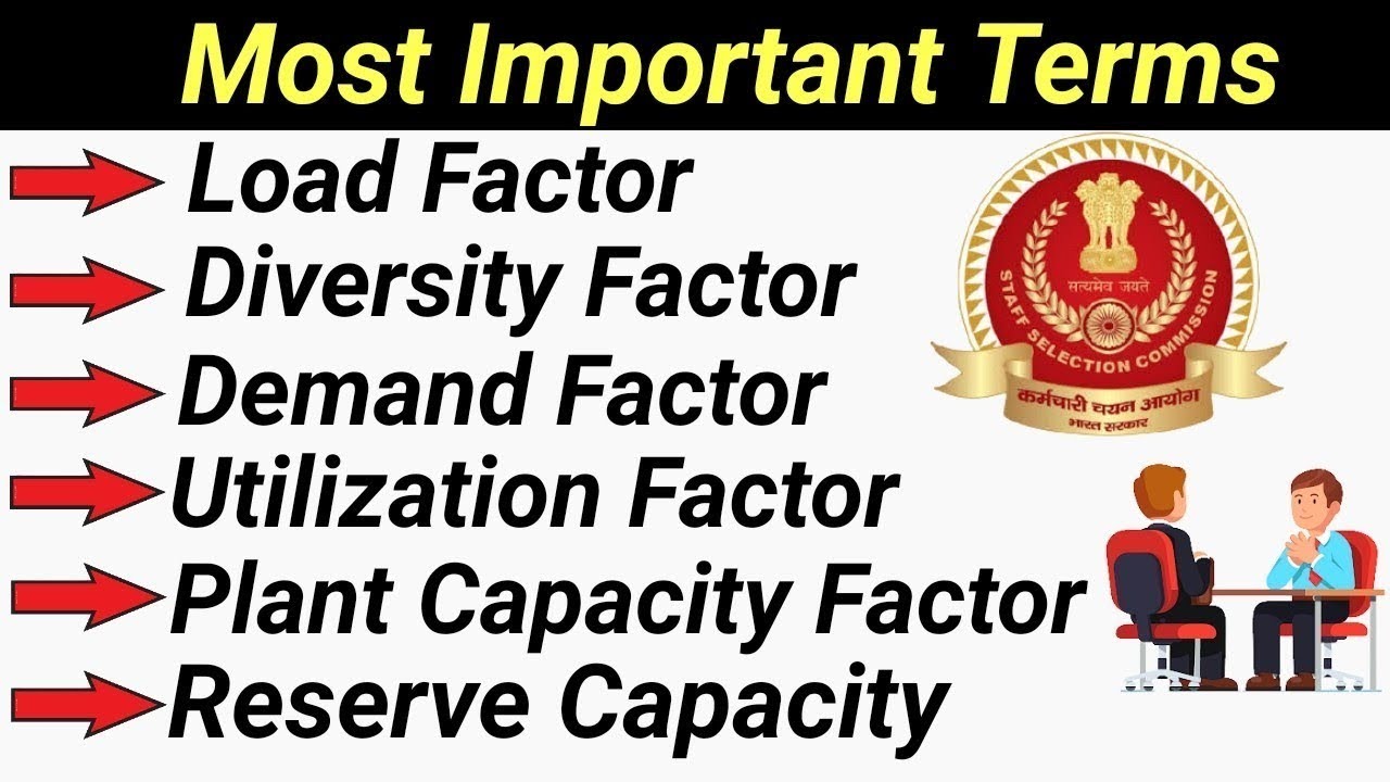 Load Factor, Diversity Factor, Plant Capacity Factor, Utilization Factor, Reserve Capacity