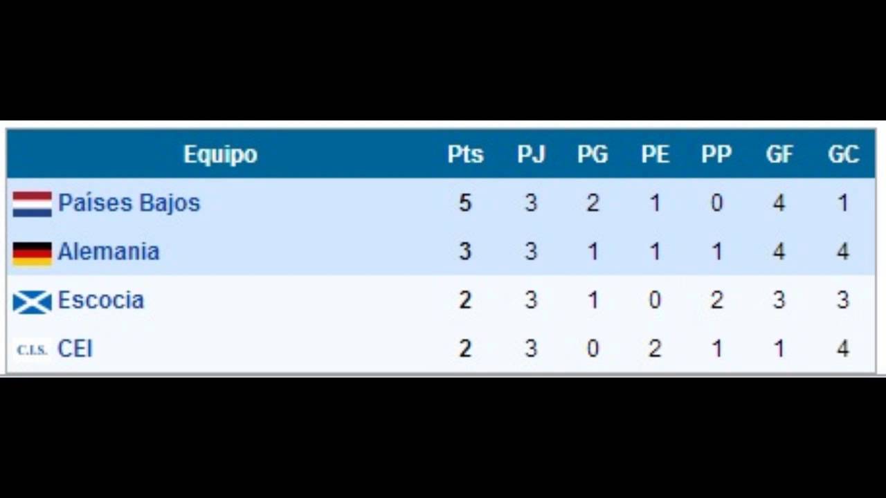 Sorpresas del fútbol: Dinamarca campeón Euro 1992 Loquendo