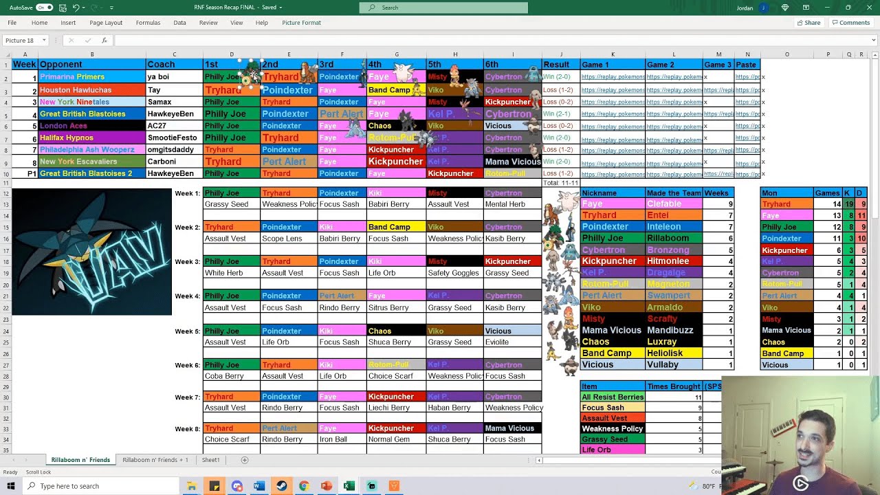 VGC Draft League Season Analysis: Lessons Learned from a Somewhat Successful VBL-S3 Team