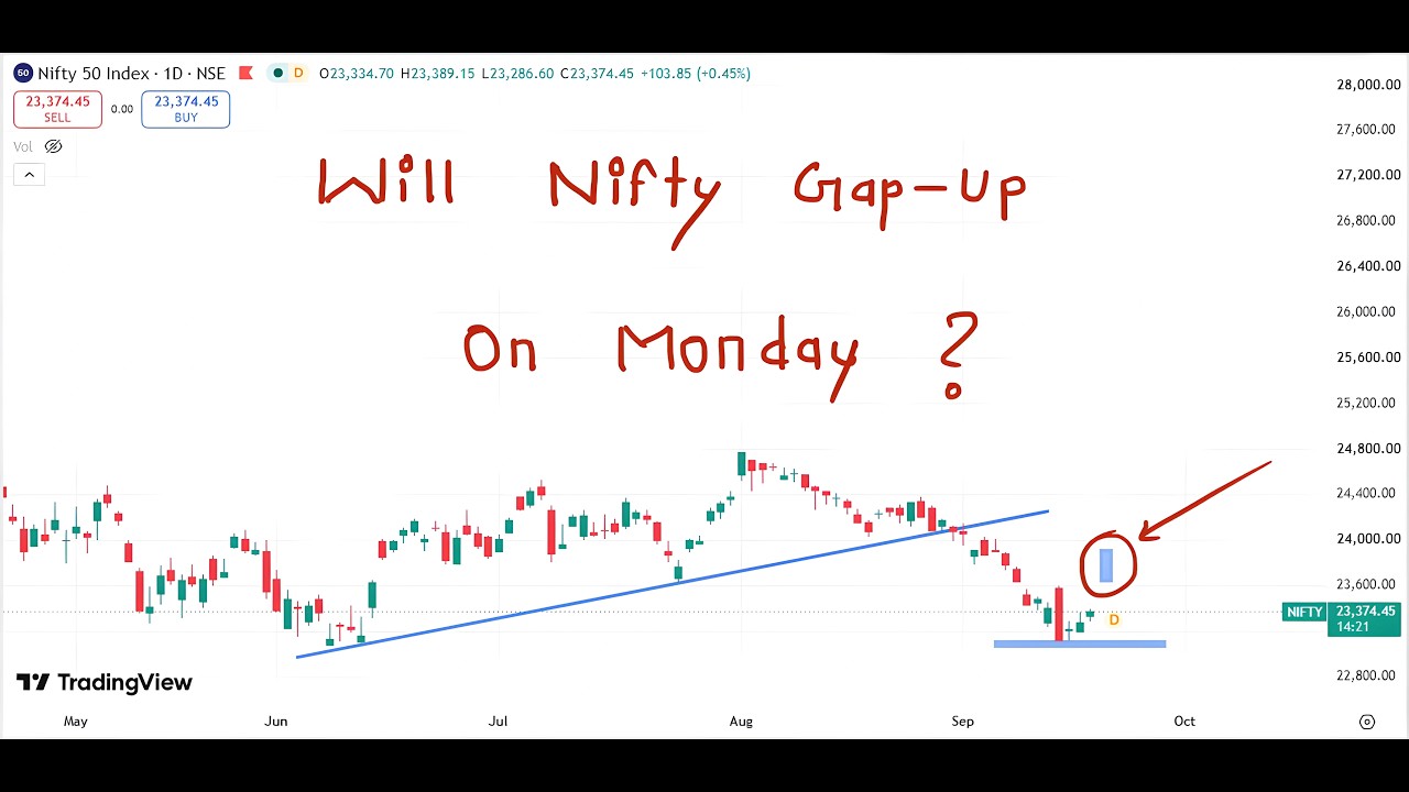 Nifty Prediction For Monday 21 September 2026 | Tomorrow Nifty Analysis