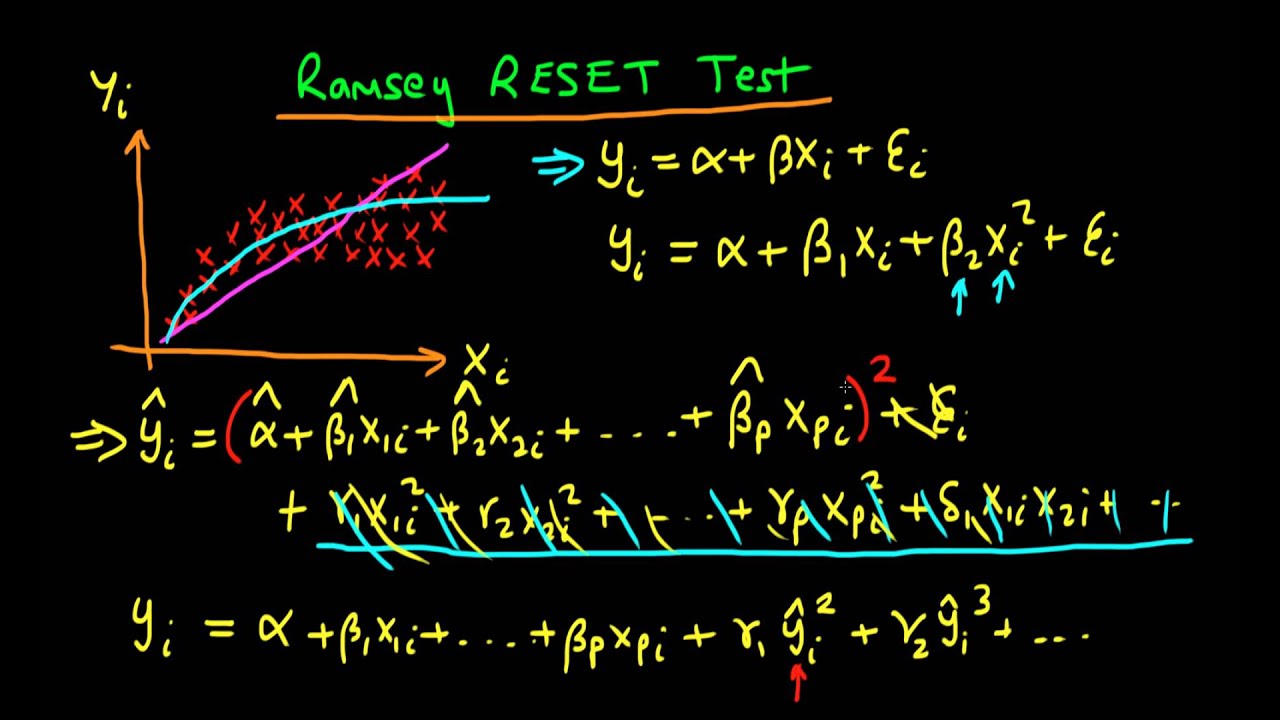 Ramsey RESET test for functional misspecification