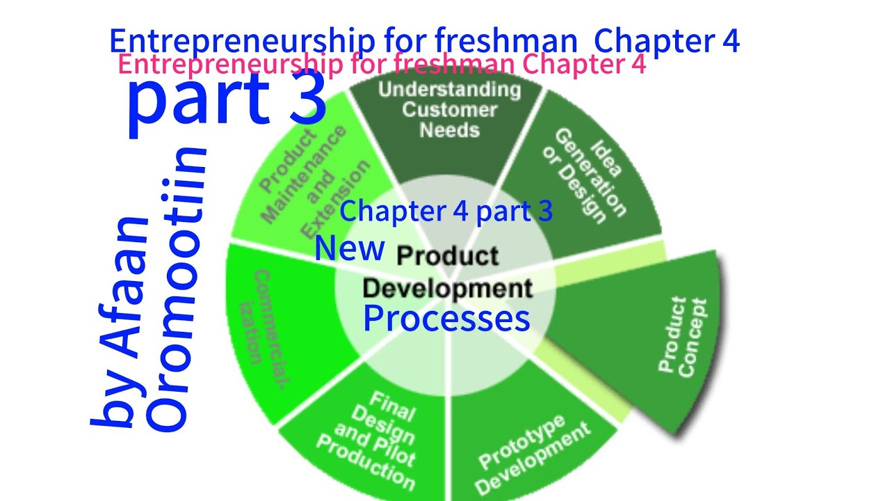 Entrepreneurship chapter 4 part 3 afaan oromot  New product Development processes#