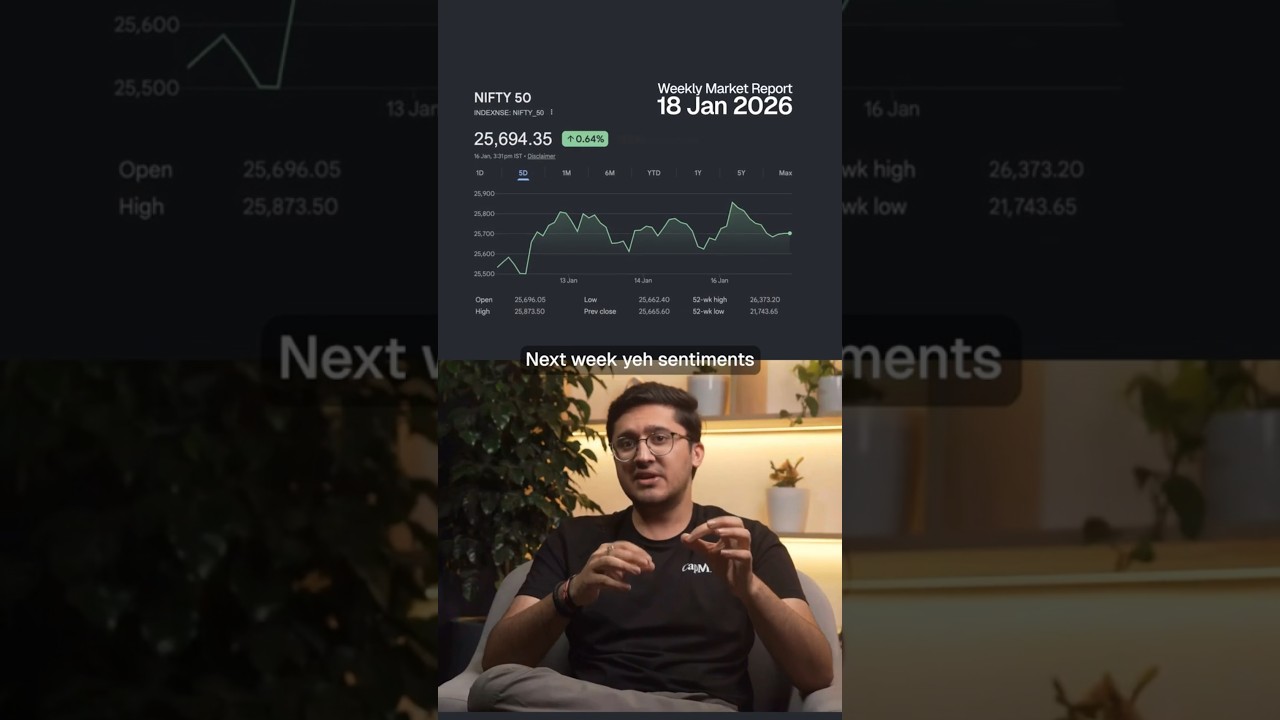 Iran & US Tensions + Crude Risk | Weekly Market Update | 17 Jan 2026