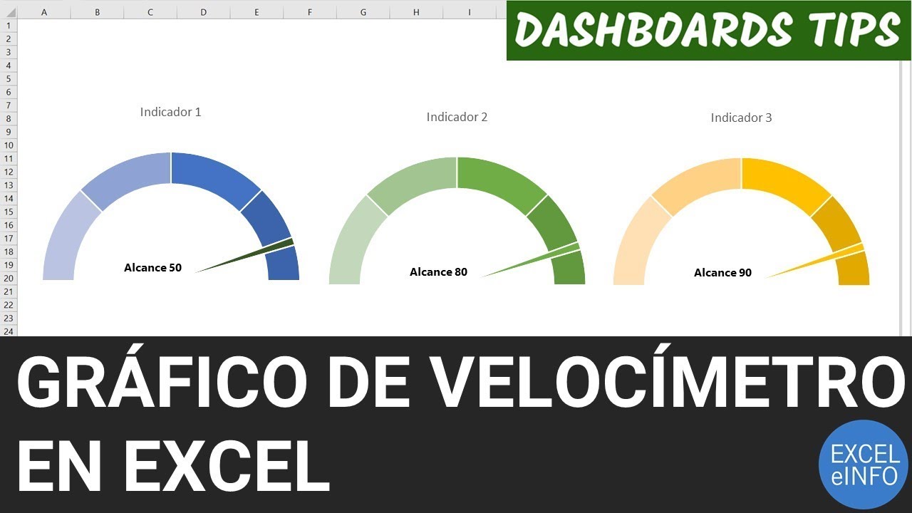 Cómo crear un gráfico de velocímetro en Excel - Dashboards Tips