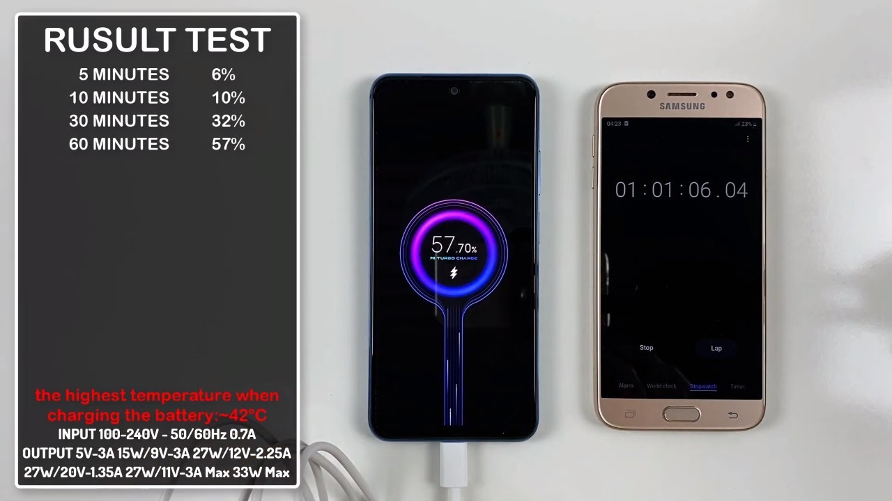 Xiaomi Redmi Note 10S Battery Charging Test with fast charging 33W