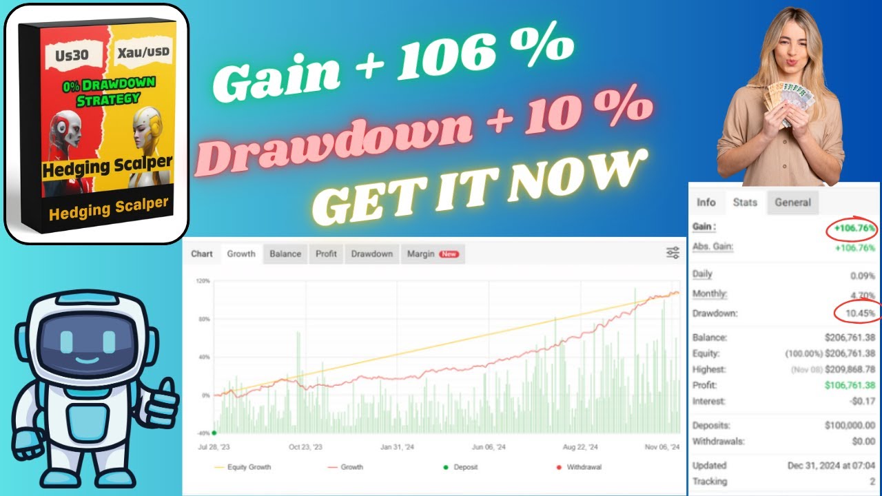 US30 & Gold Hedging Scalper EA MT4 &ndash; 106% Gain | Low Drawdown 10 % Forex Robot