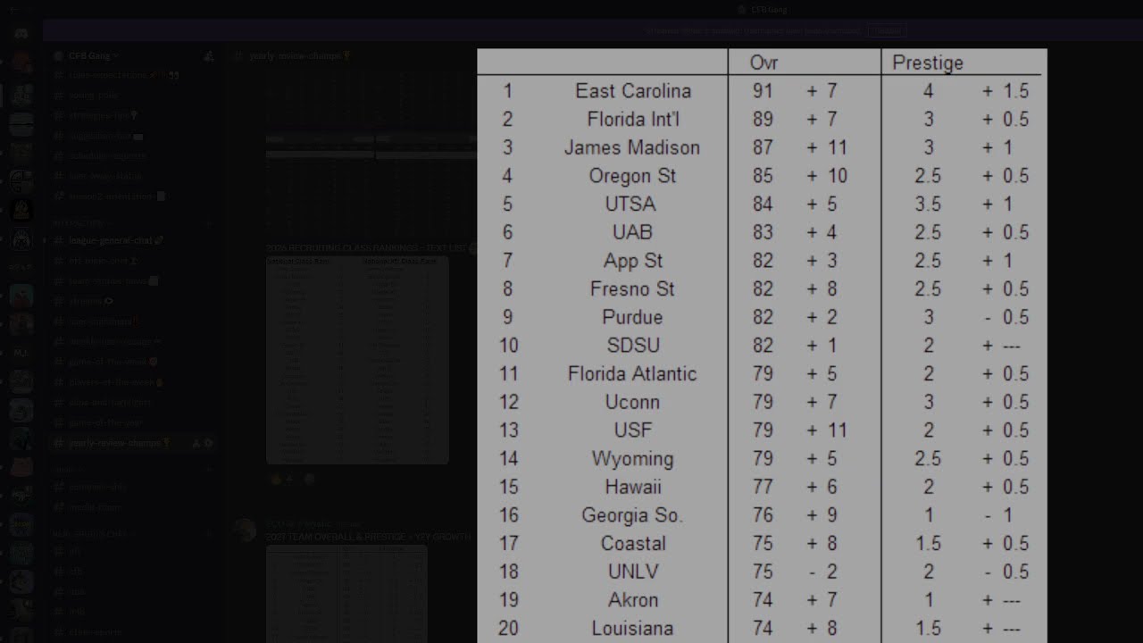 CFB Gang Pre Season hype cast