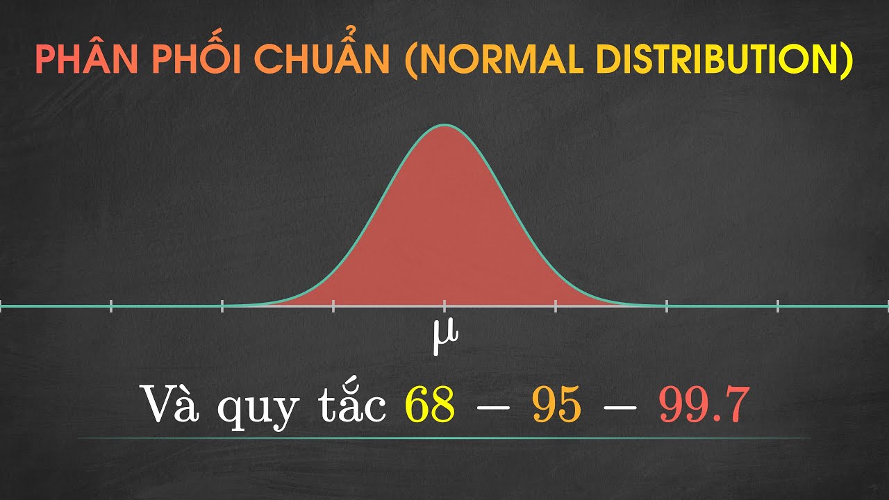 PHÂN PHỐI CHUẨN VÀ QUY TẮC 68 – 95 – 99.7 | NORMAL DISTRIBUTION | STANDARD NORMAL DISTRIBUTION