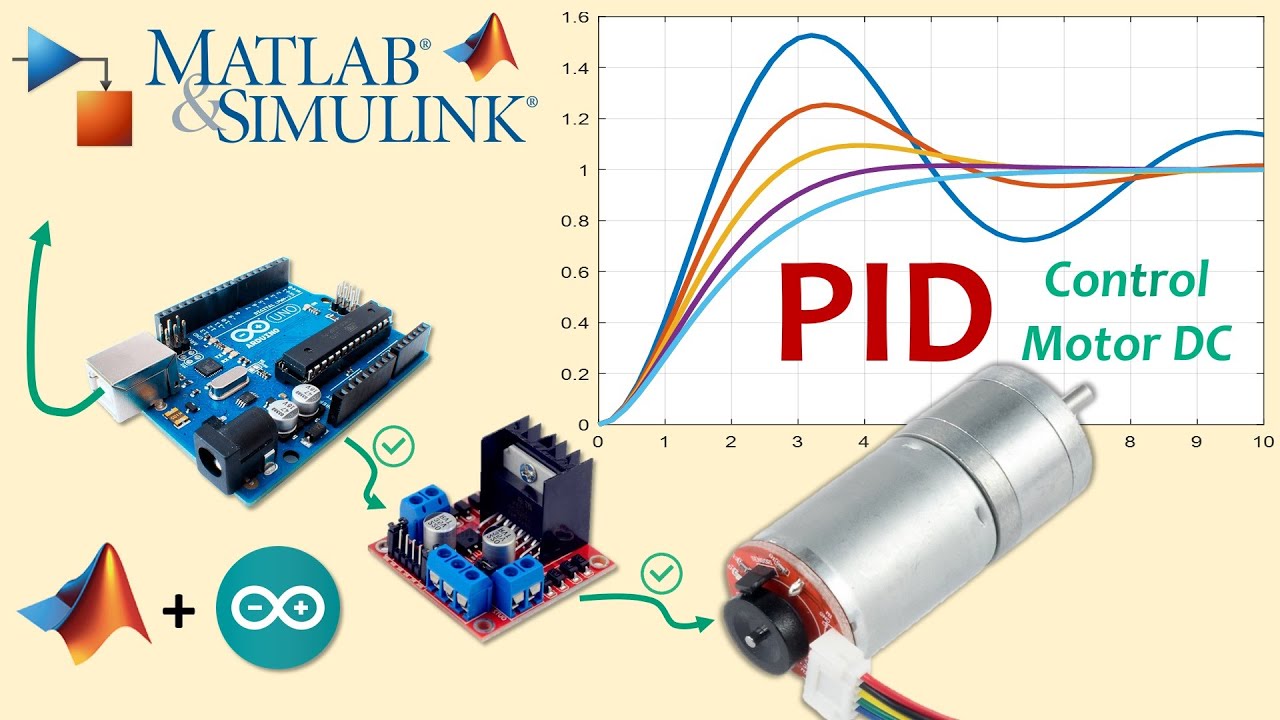 Control PID con Simulink (Motor DC con Encoder, MATLAB - SIMULINK)