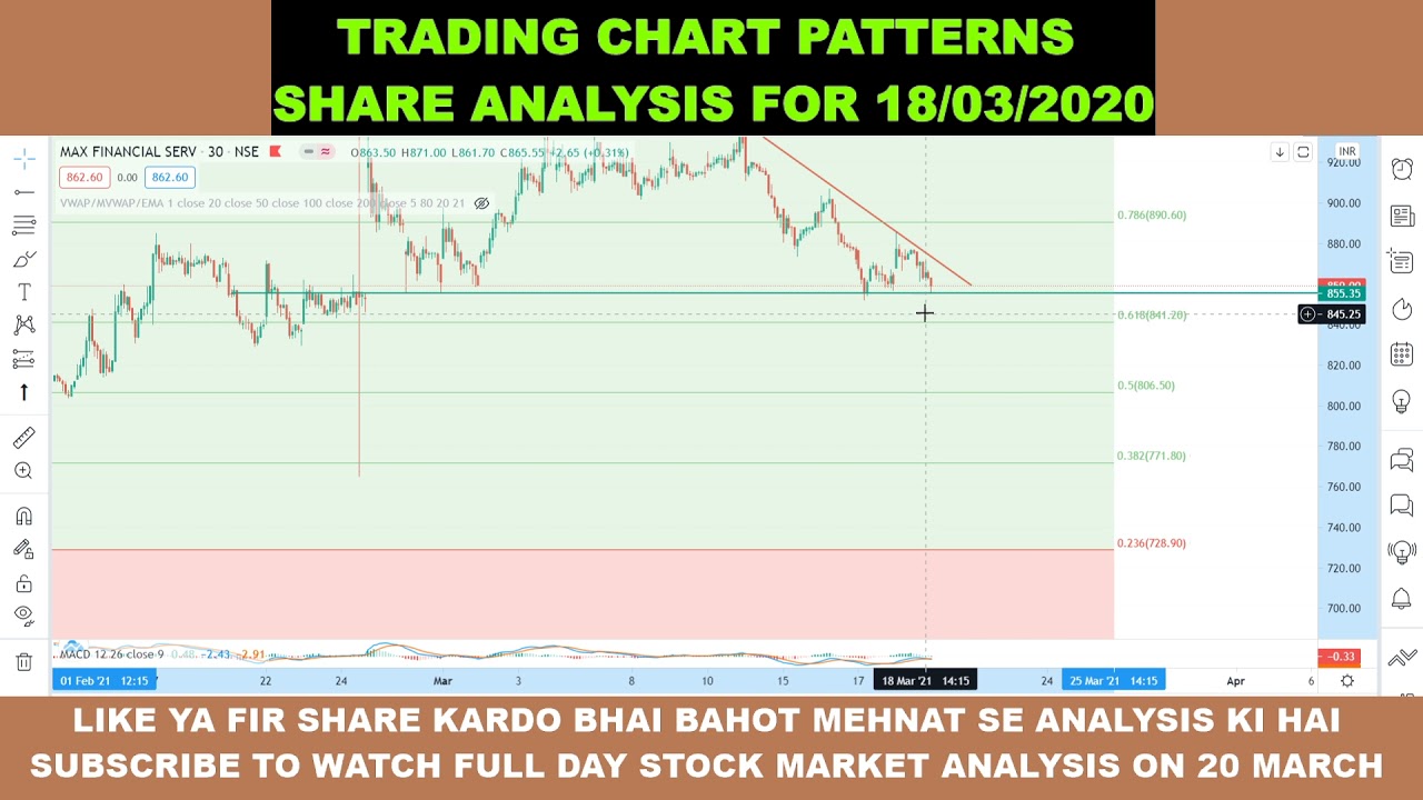 MFSL SHARE ANALYSIS FOR 19/03/2021 | INTRADAY TRADING | LEARN TRADING CHART PATTERNS | #SHORTS