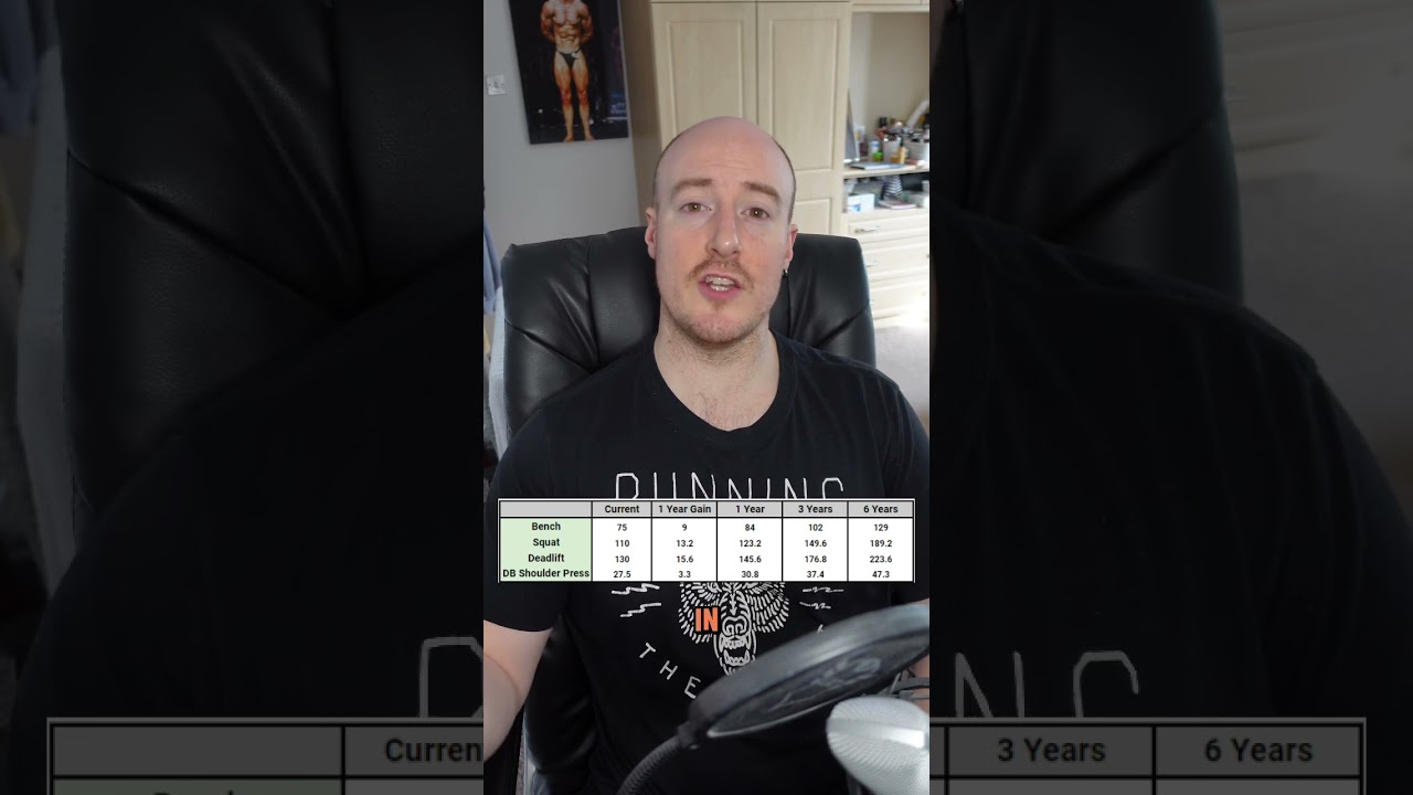 The 1% Rule: Realistic Natural Strength Progression 