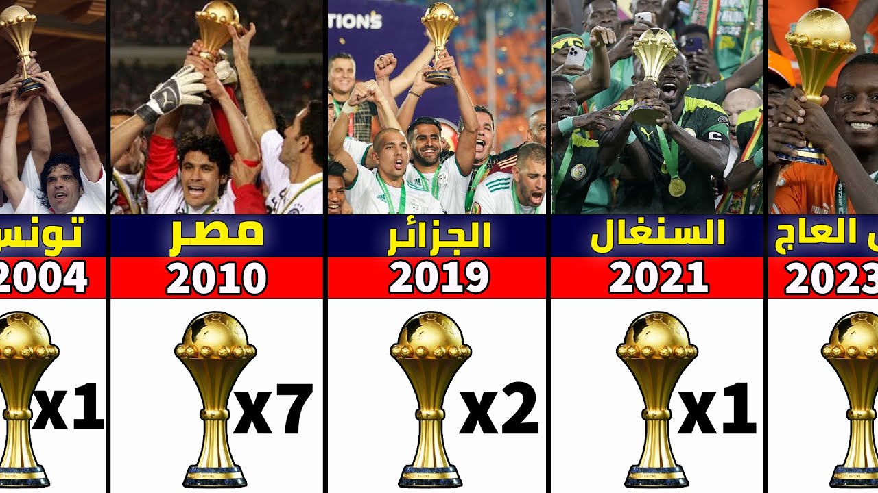 جميع المنتخبات الفائزة بكأس أمم افريقيا من سنة 1957 إلى 2025 | All Africa Cup of Nations Winners