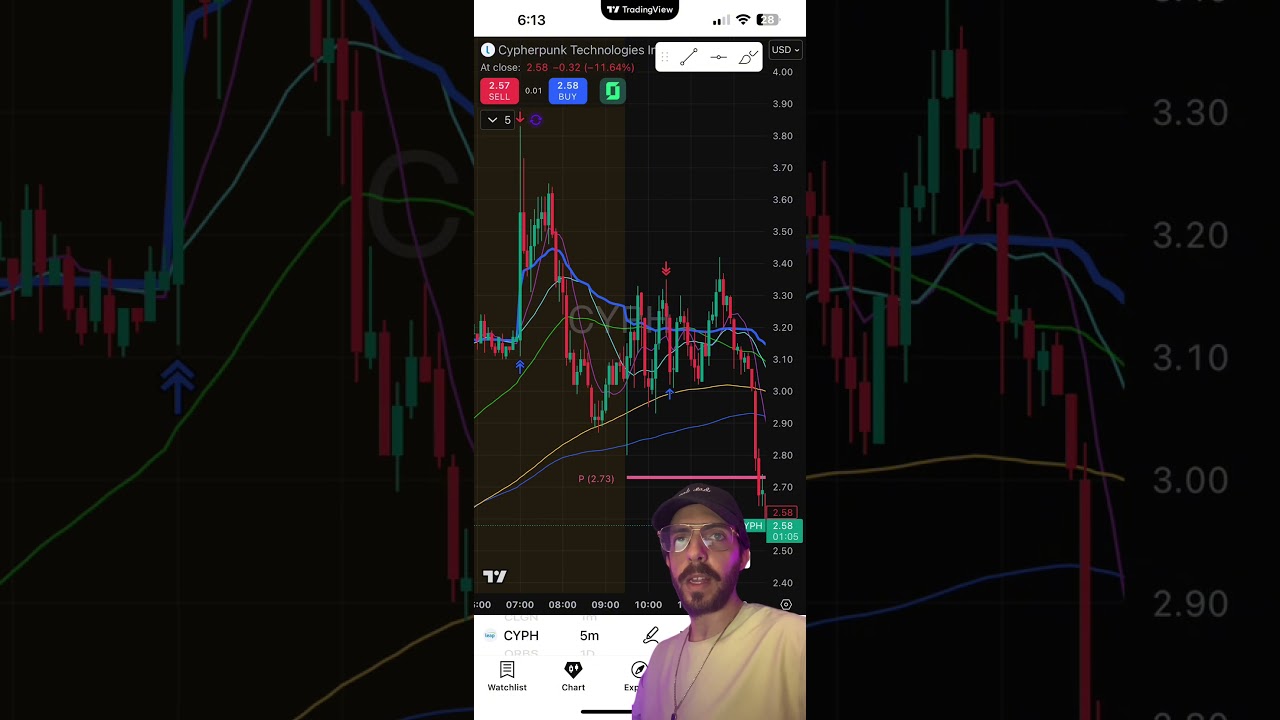 11/17/25 Daily Recap $CYPH $KXIN $CPOP $ANVS 
