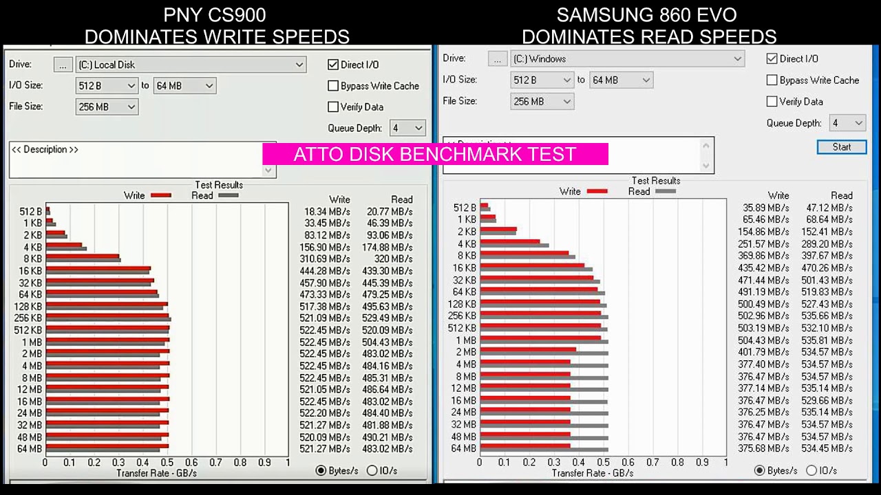 SAMSUNG 860 Evo 250GB vs PNY CS900 240GB | Benchmark Comparison