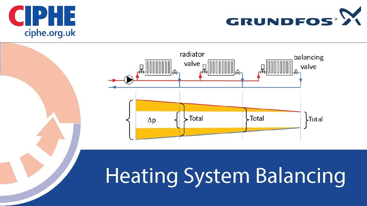 System Balancing
