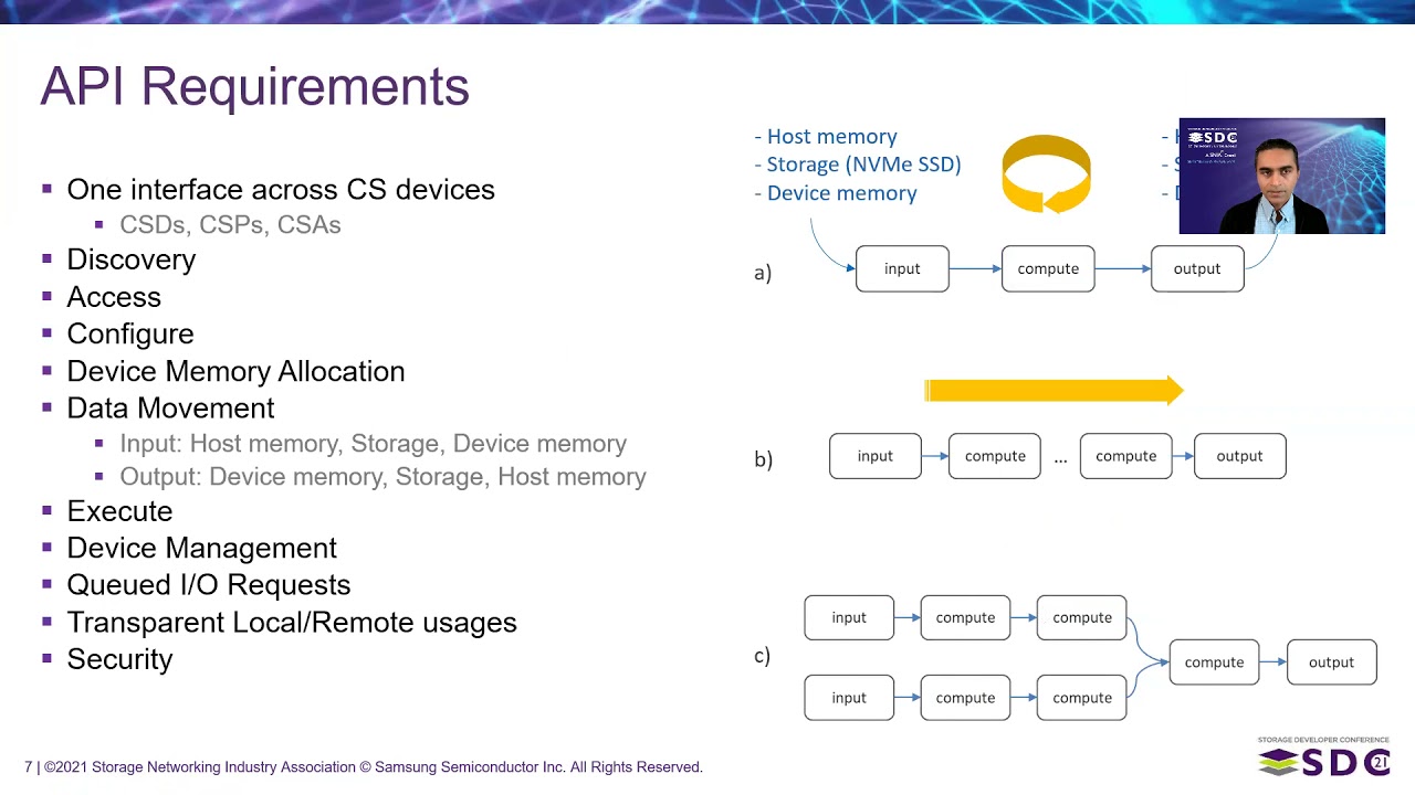 SDC2021: Computational Storage APIs