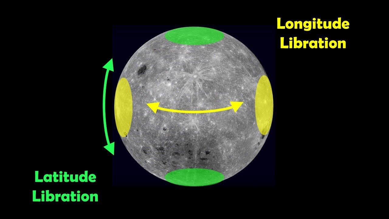Lunar Libration Explained: The Science Behind the Moon's Wobble