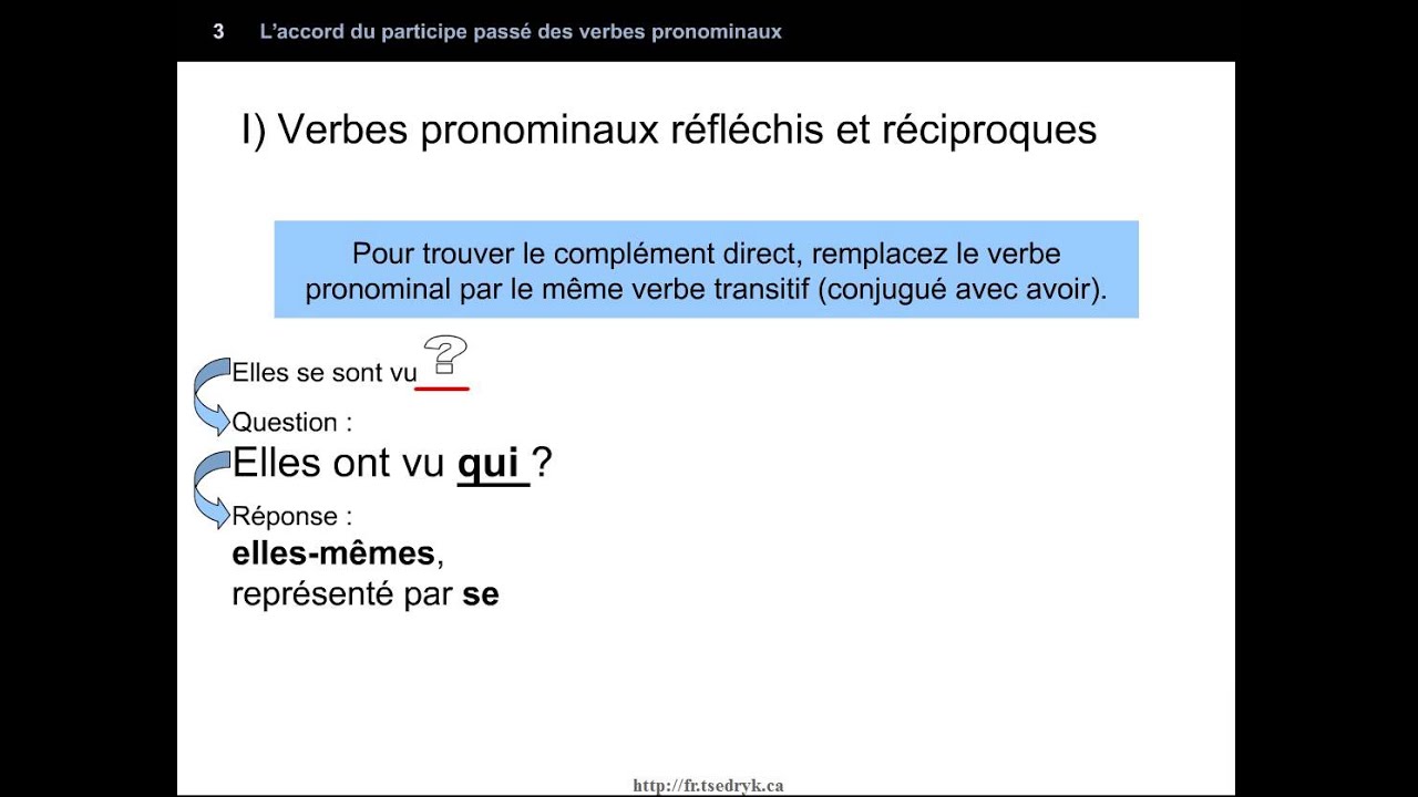 L’accord du participe passé des verbes pronominaux