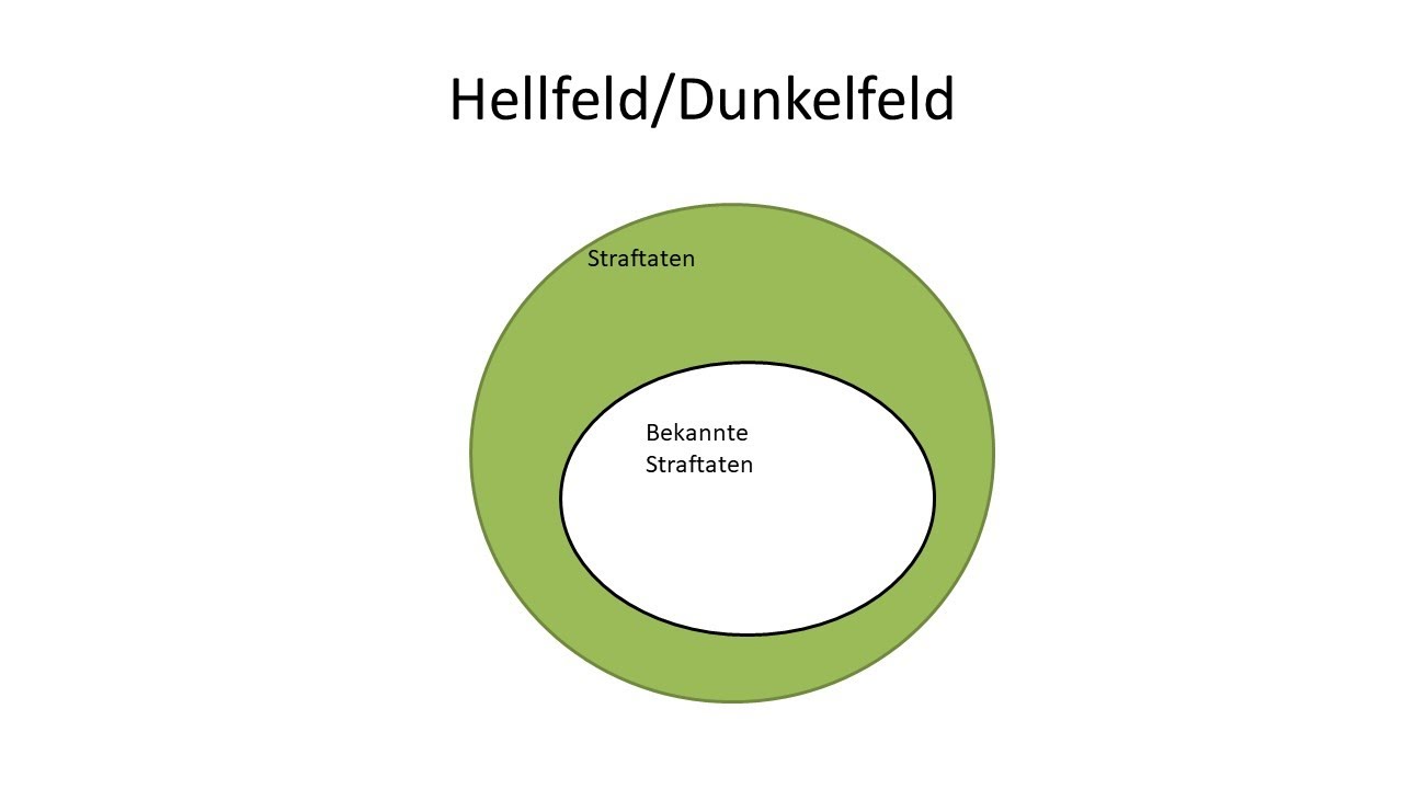 Fehler in Wahrnehmung von Kriminalität