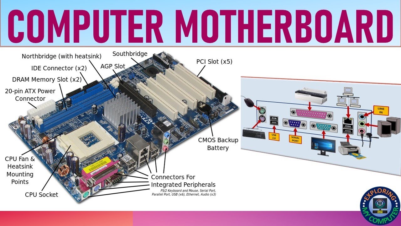 Computer Motherboard Explained | Motherboard | What is Motherboard | Motherboard Components