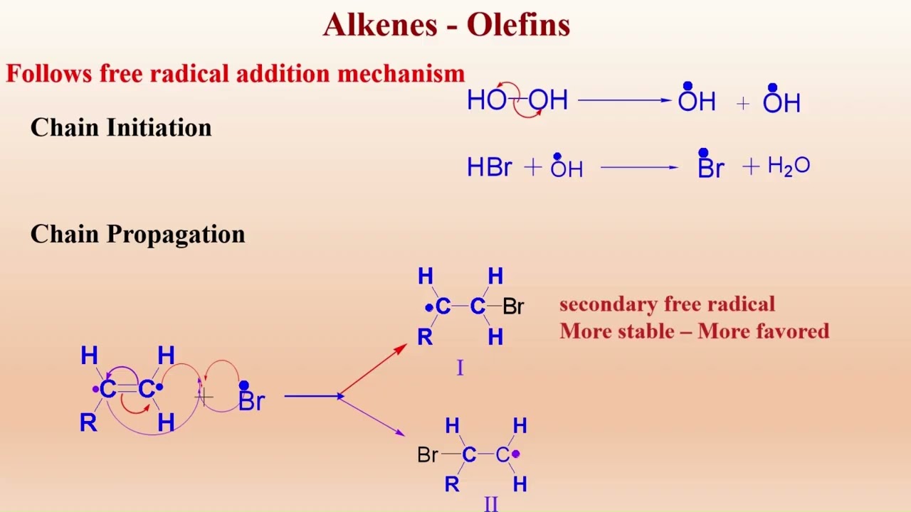Alkenes - Hydrobromination - Mechanism & Salient Features