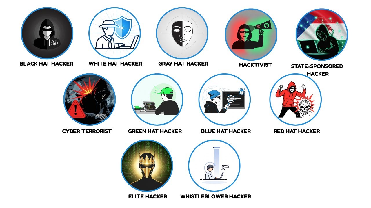 Semua Jenis Hacker di Dunia Dijelaskan dalam 9 Menit