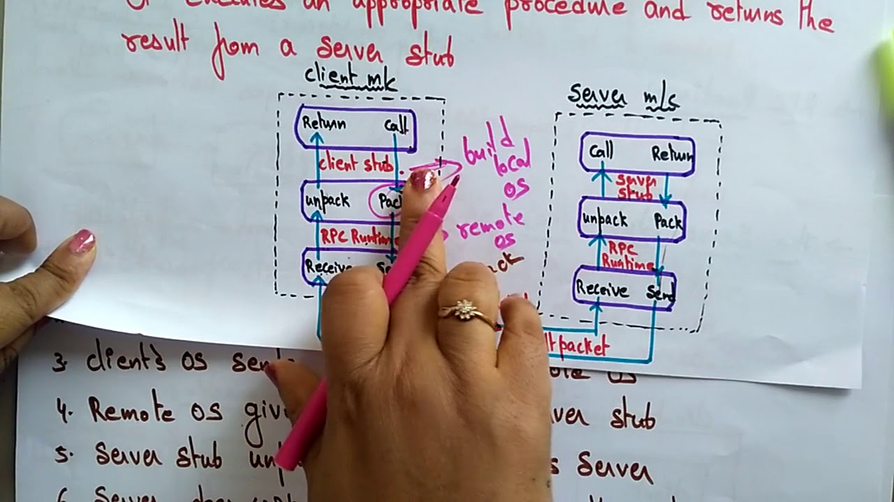 Remote Procedure call in Distributed System | RPC | Steps | Lec-19 | Bhanu Priya