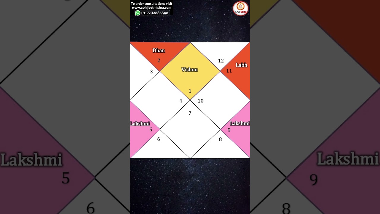 3 планеты, которые сделают вас богатыми и обеспеченными#астрология#джйотиш#астро#гороскоп#деньги#...