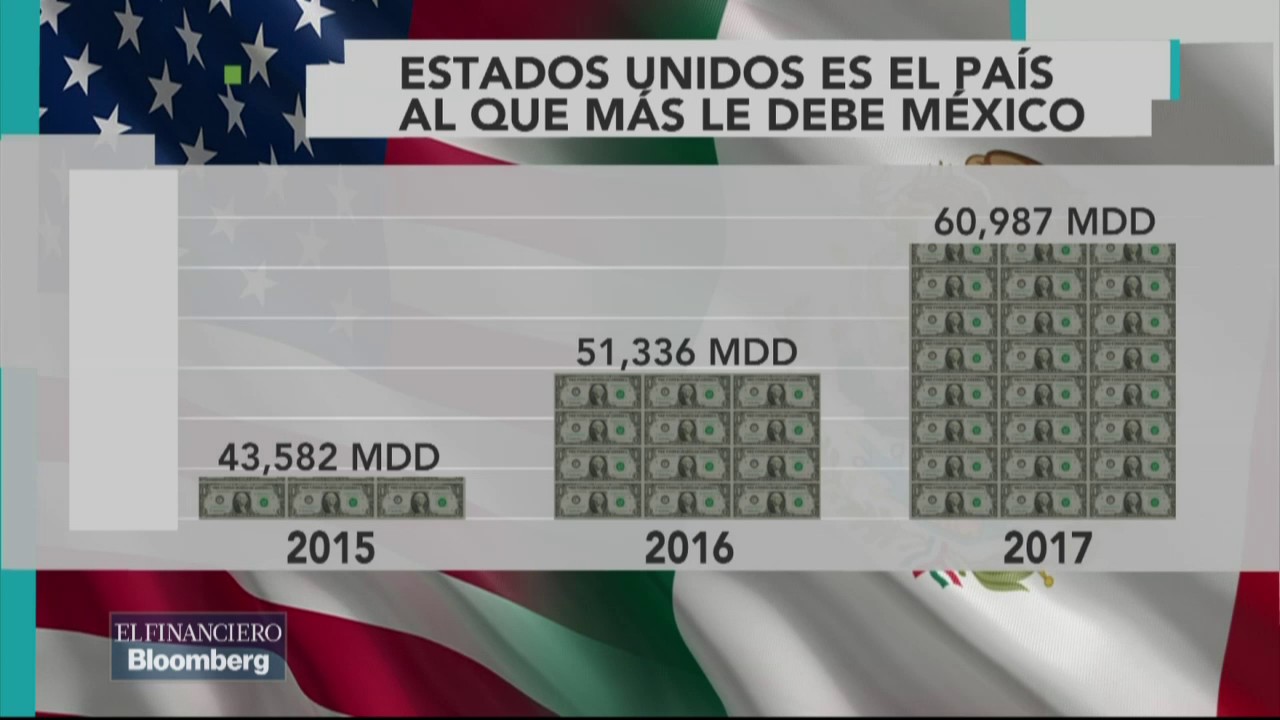 Desde su nacimiento, México tiene deuda externa