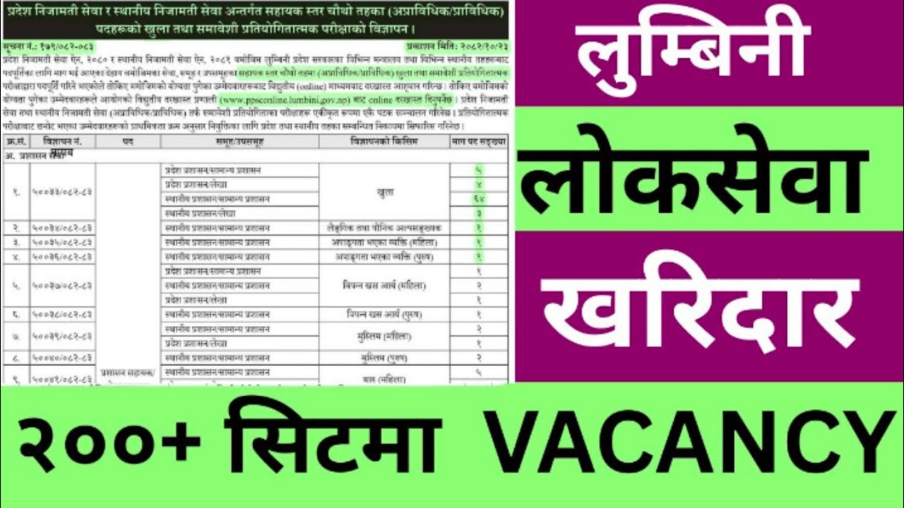 लुम्बिनी प्रदेश चौथो तह विज्ञापन २०८२ | Lumbini 4th Level Vacancy 2082 | Lumbini Loksewa Vacancy 