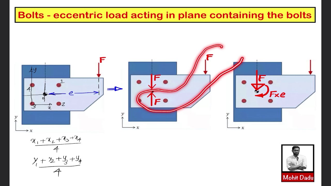 Eccentrically Loaded Bolted Joints Design Problem 1