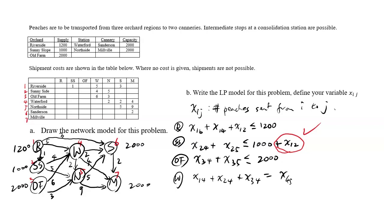Linear Programming and Supply Chain Modeling 4