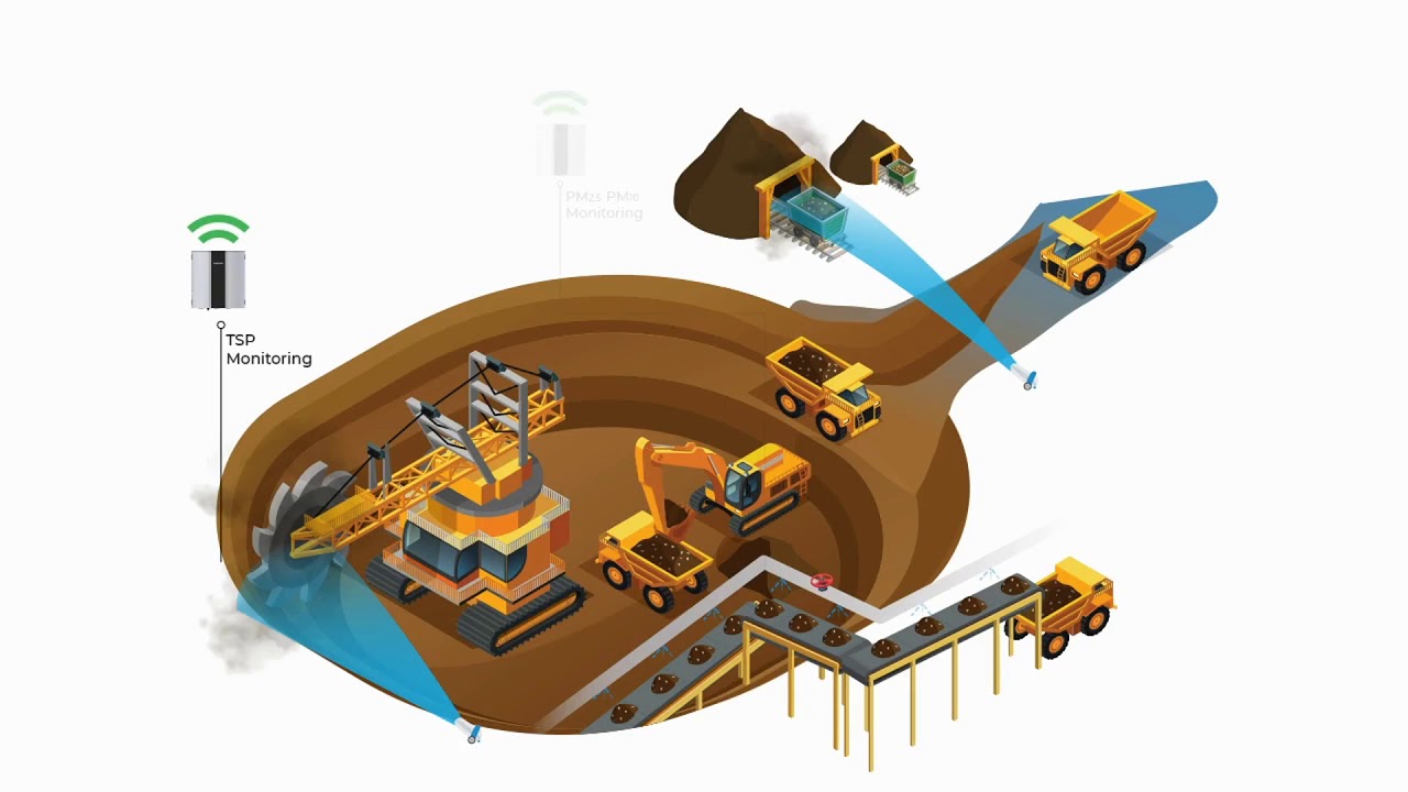 Dust Monitoring Solution for Data-driven Dust Suppression at Construction, Mines, Quarries, Ports