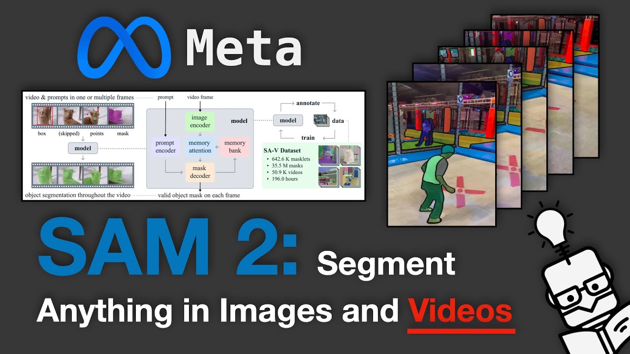 SAM2: Segment Anything in Images and Videos - Paper Walkthrough