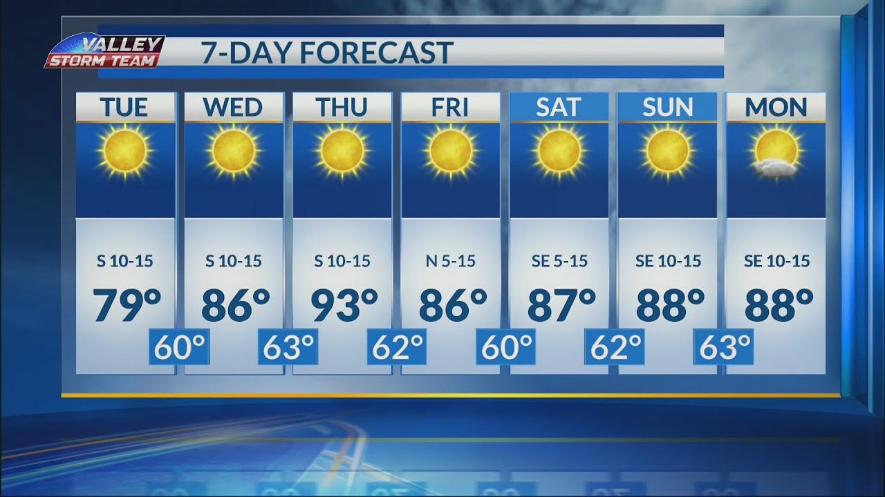 Warm week ahead