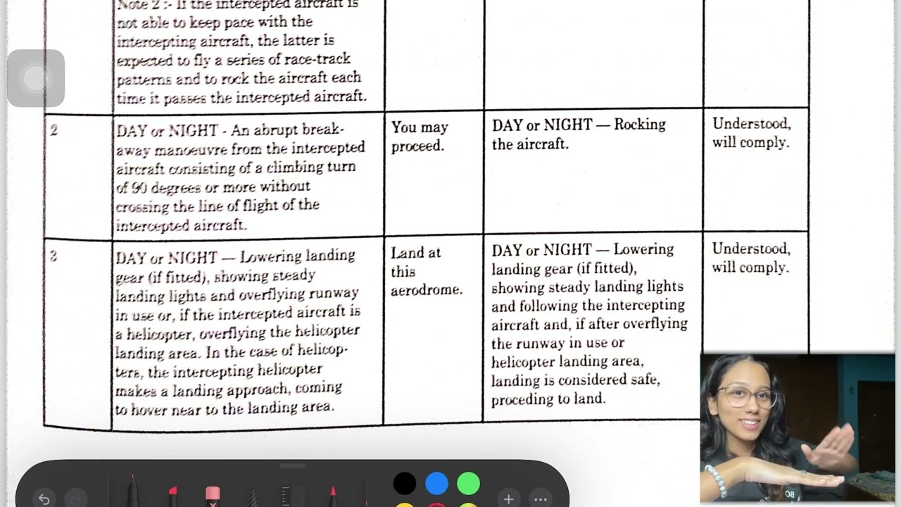 Air regulations (ground signals and Marshallar's signs)