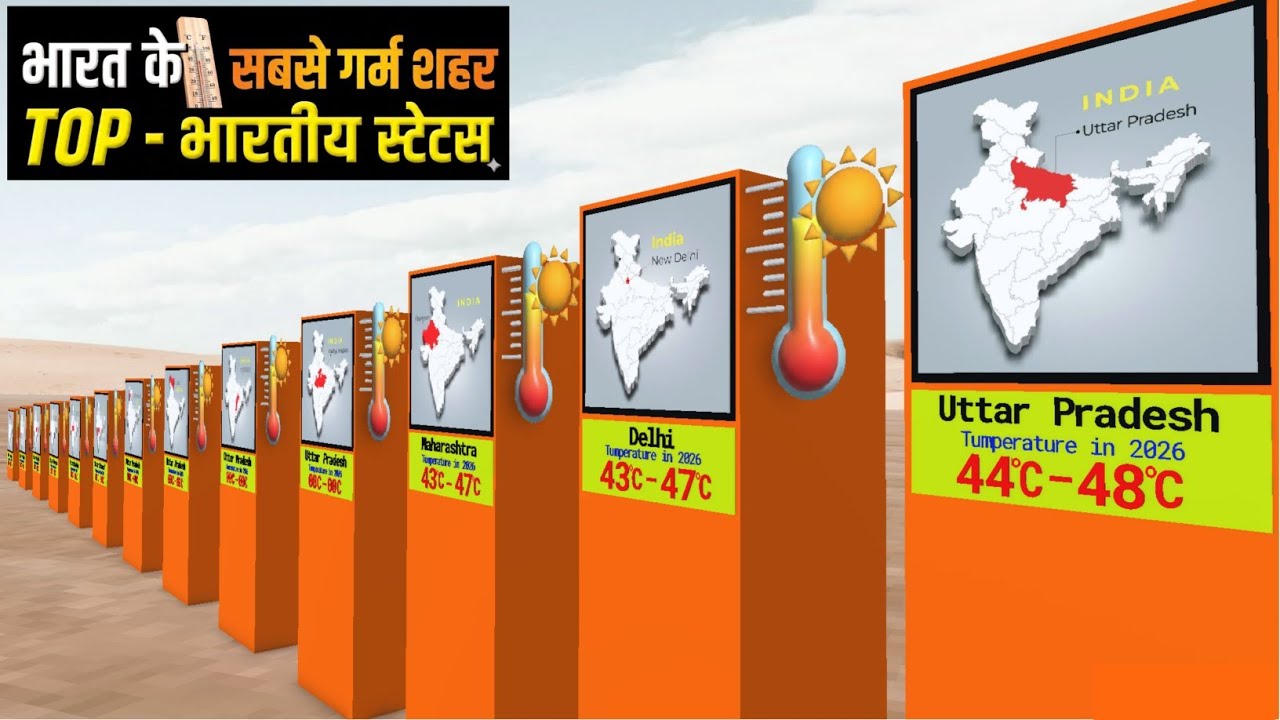 Top Hottest place In India 2026 | Top Indian Hottest State 2026| Rajastha 🌞