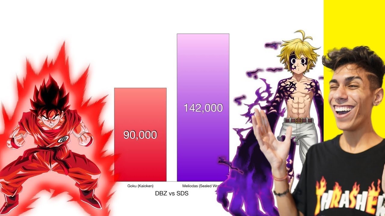 QUAL É MAIS FORTE GOKU OU MELIODAS !? ‹ Ine Games ›